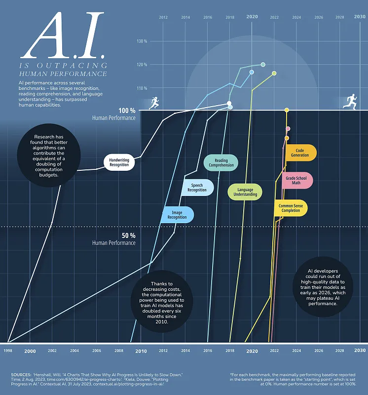当巨头“互抱大腿”：110亿美元收购背后的数据AI革命 - 芸彩彩美妆咨询