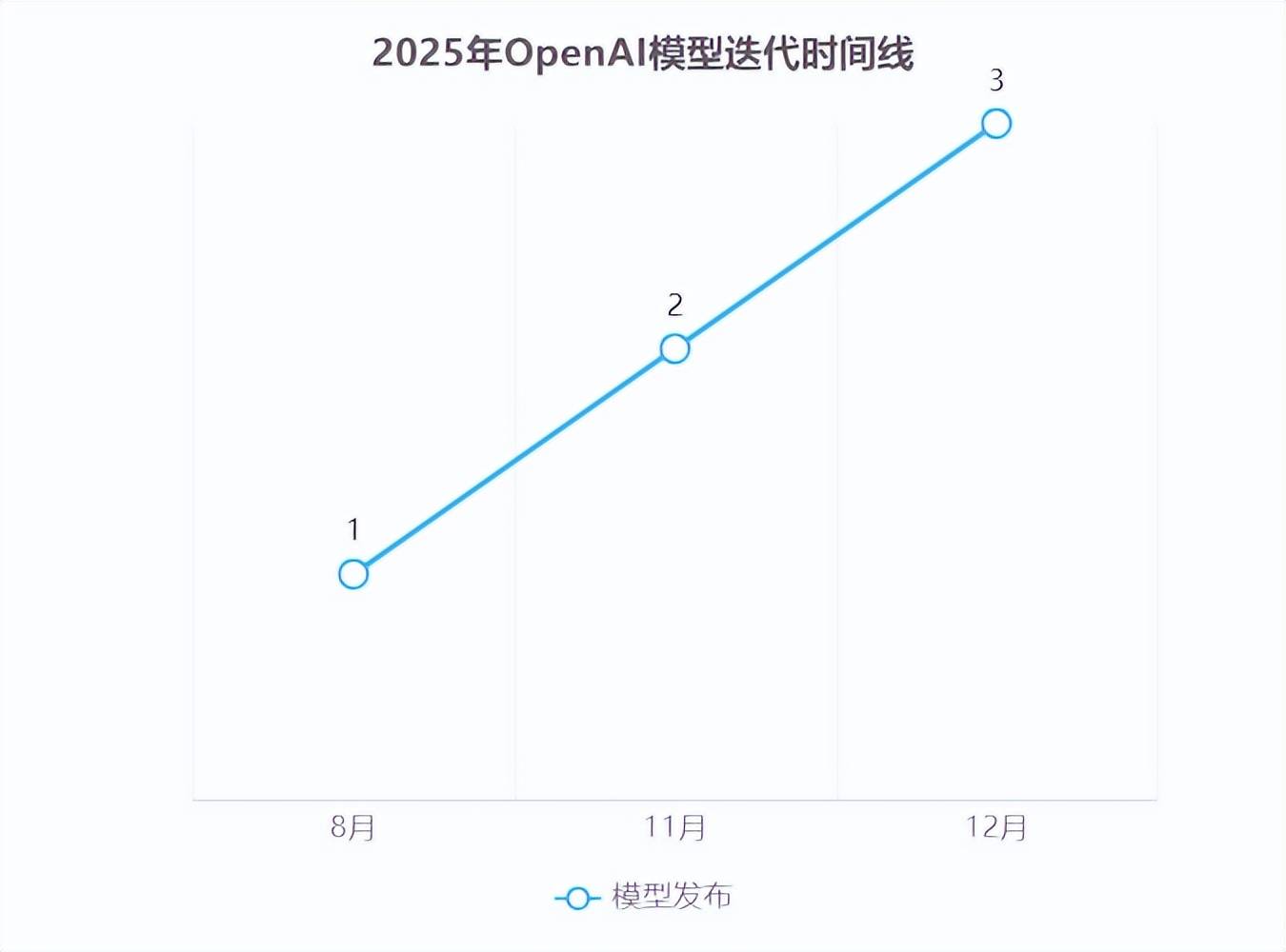 OpenAI发布GPT-5.2：史上最强AI模型震撼登场，专 - 芸彩彩美妆咨询